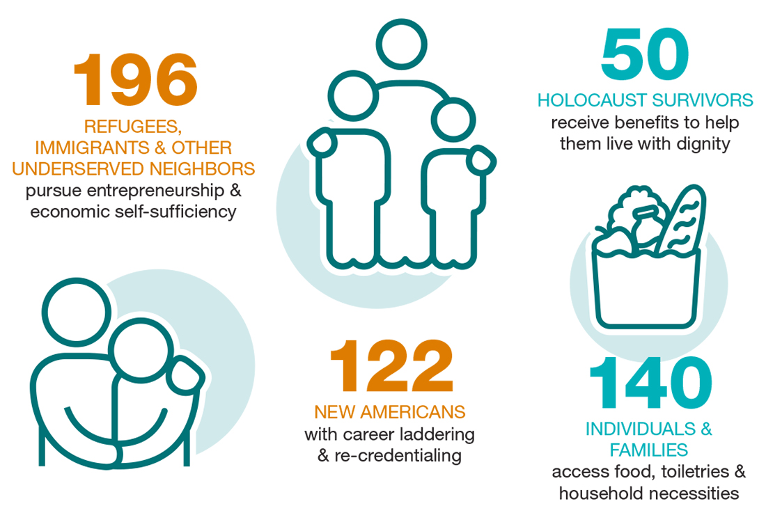 Jewish Family &amp; Career Services Give Jewish Family